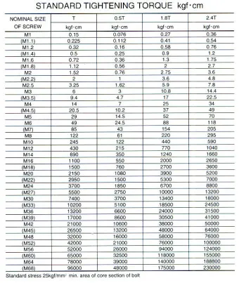 토크 단위 환산표 변환 방법_8