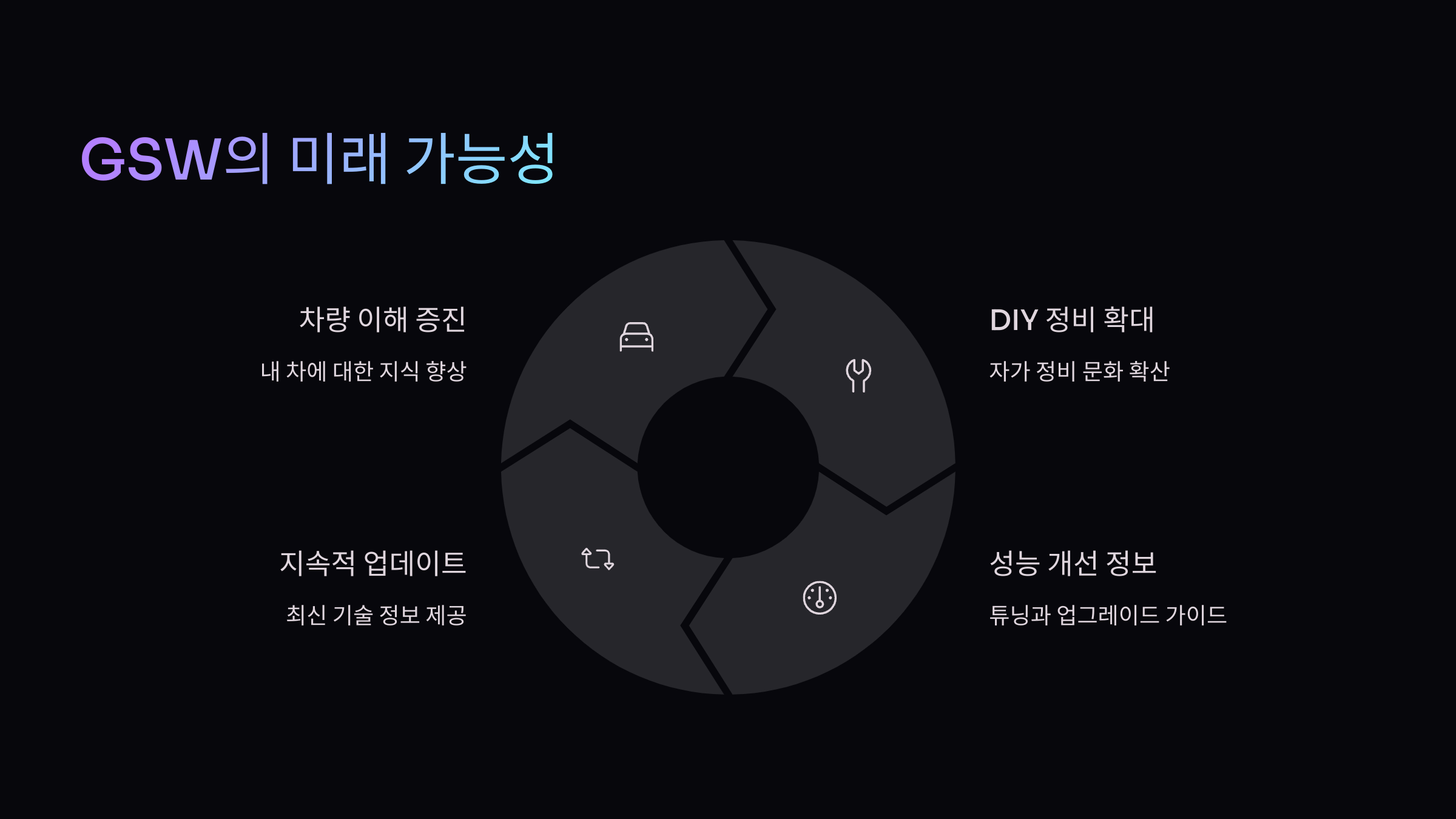 미래가능성