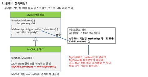 상속 기간