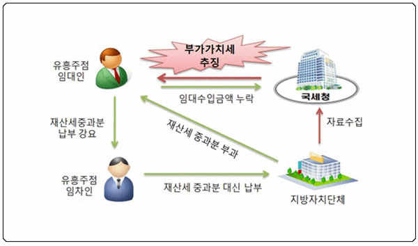 부가가치세 신고기간