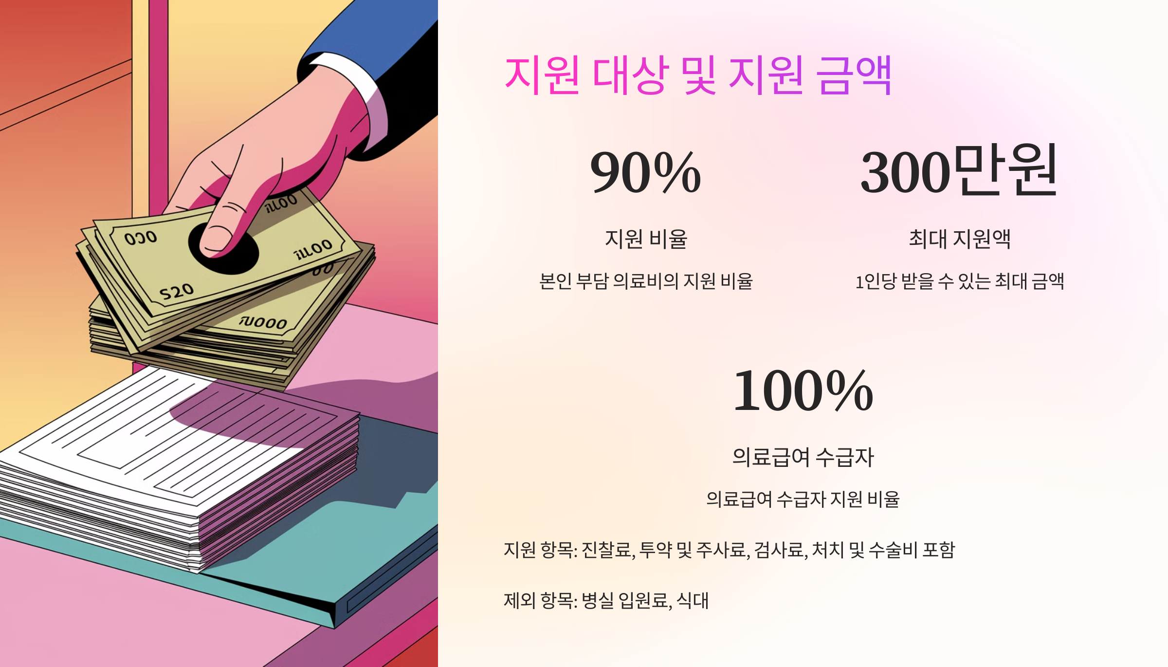 💵 지원 대상 및 지원 금액
