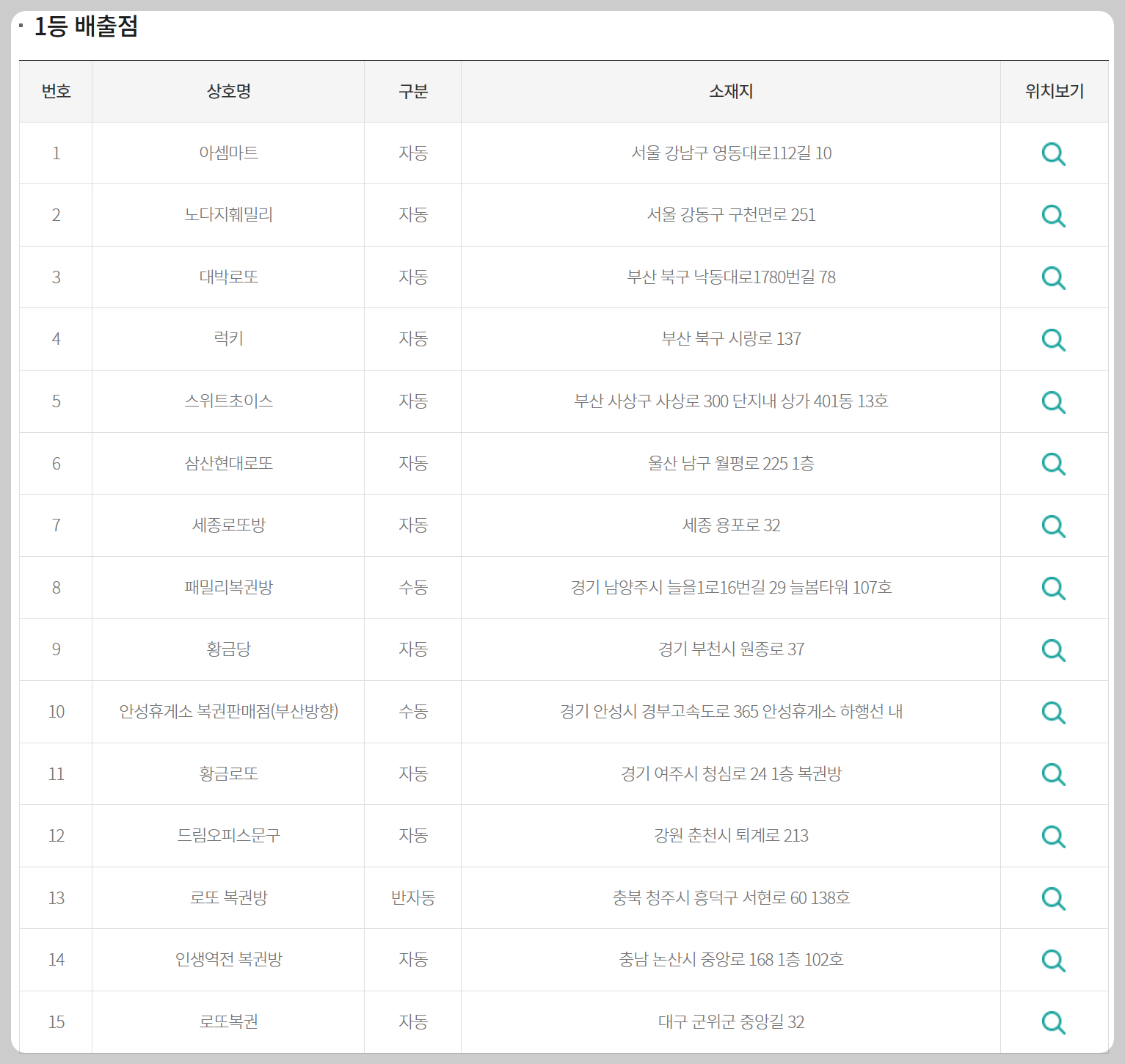 로또당첨 판매점