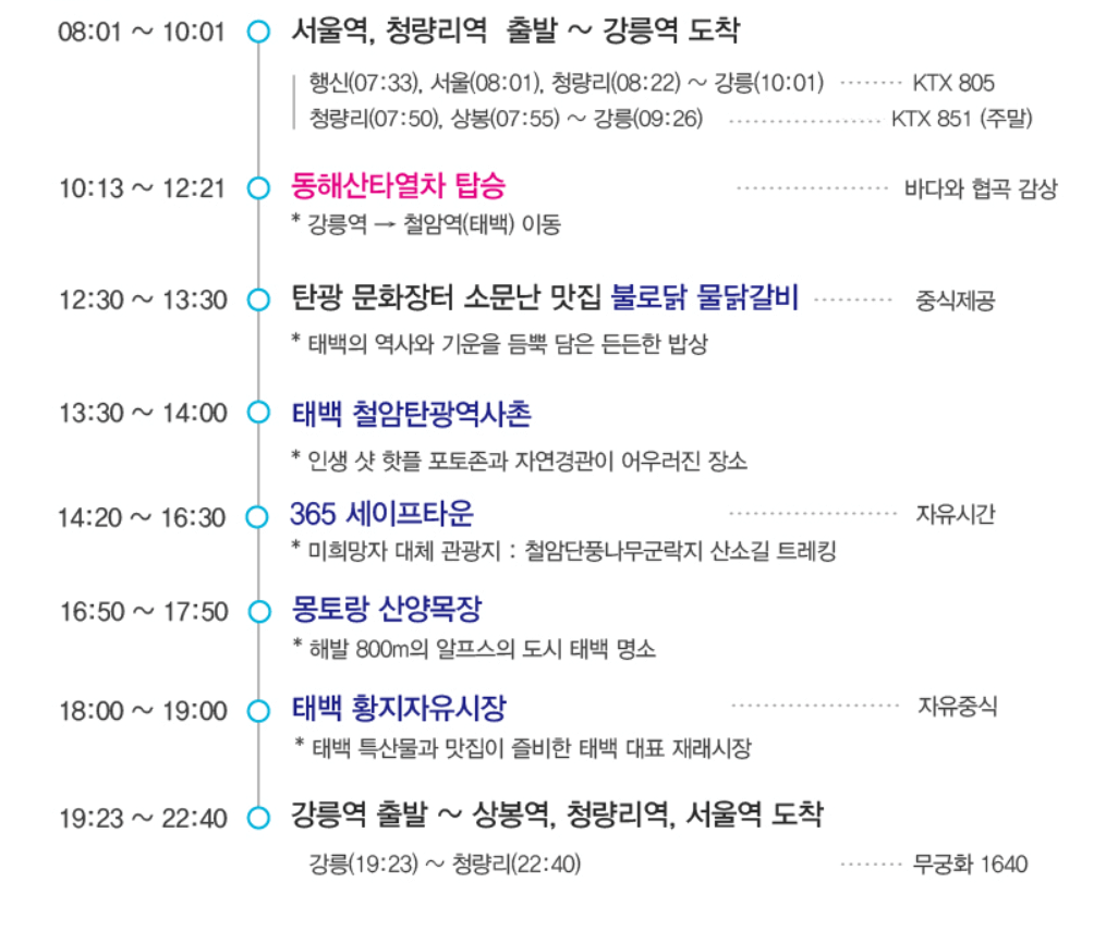 #안녕태백, Merry Christmas 열차 여행일정표