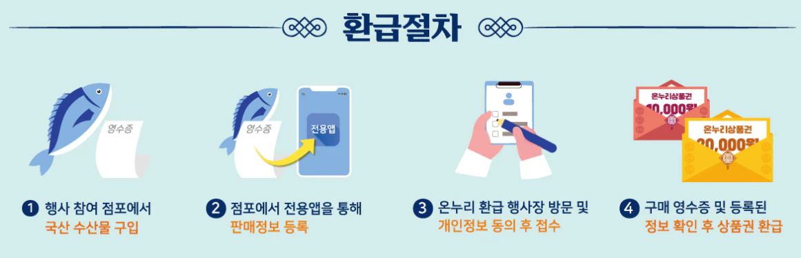 수산대전 온누리 상품권 환급 방법