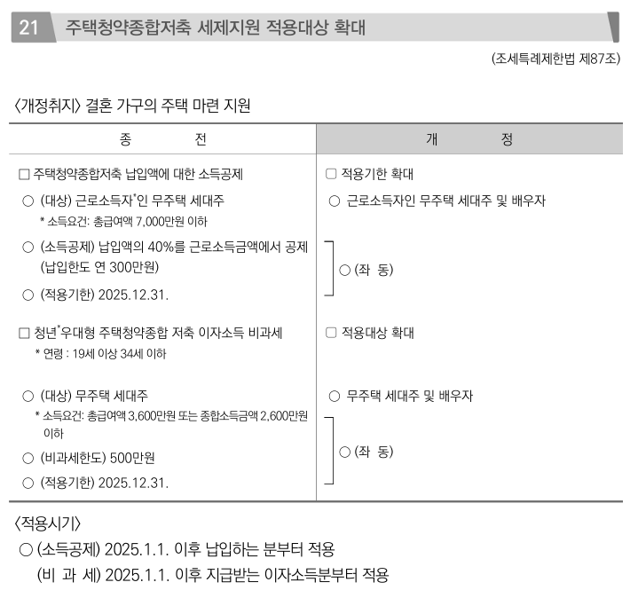 주택청약저축 배우자 포함