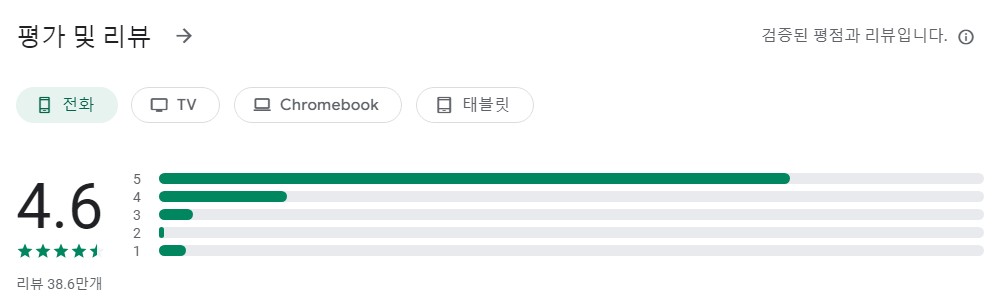안드로이드 비디오 플레이어앱 평가