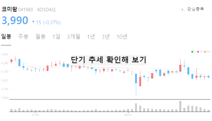 럼피스킨병 관련주 대장주 TOP7 : LSD