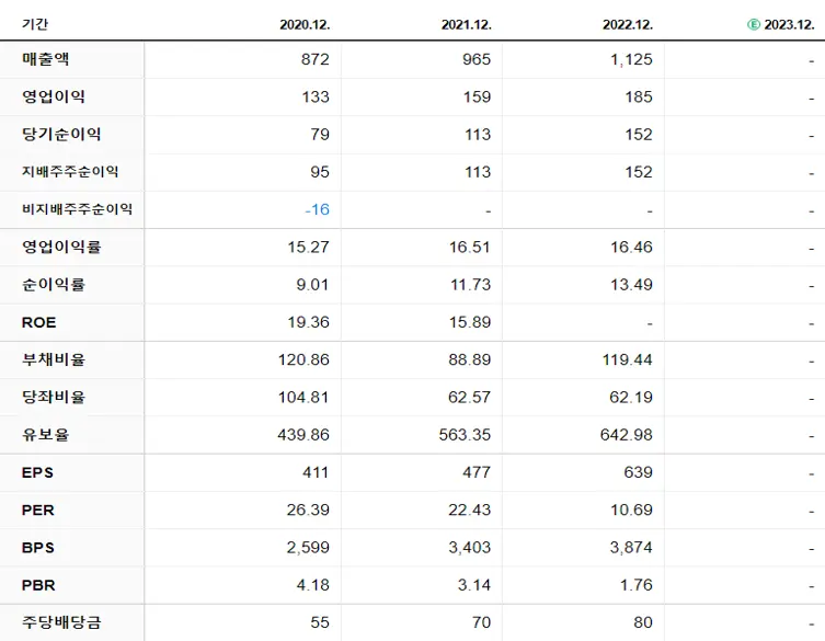 현대이지웰 재무제표