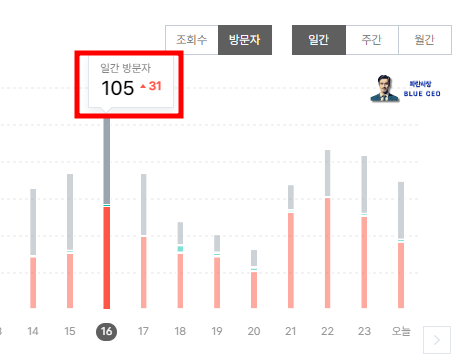 티스토리-블로그-일-방문자-100명-달성