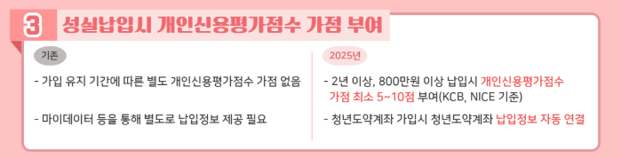 청년도약계좌 신청방법과 혜택