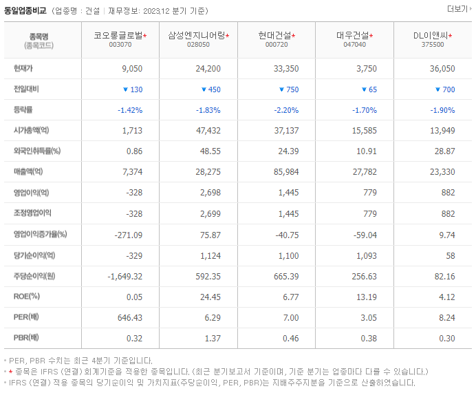코오롱글로벌_동종업비교자료