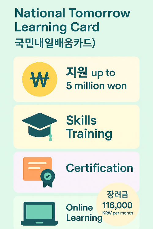 국민내일배움카드의 최대 500만원 지원금, 기술 훈련, 자격증 취득, 온라인 학습, 월 장려금 116,000원의 혜택을 영어와 한국어로 안내한 정보 이미지