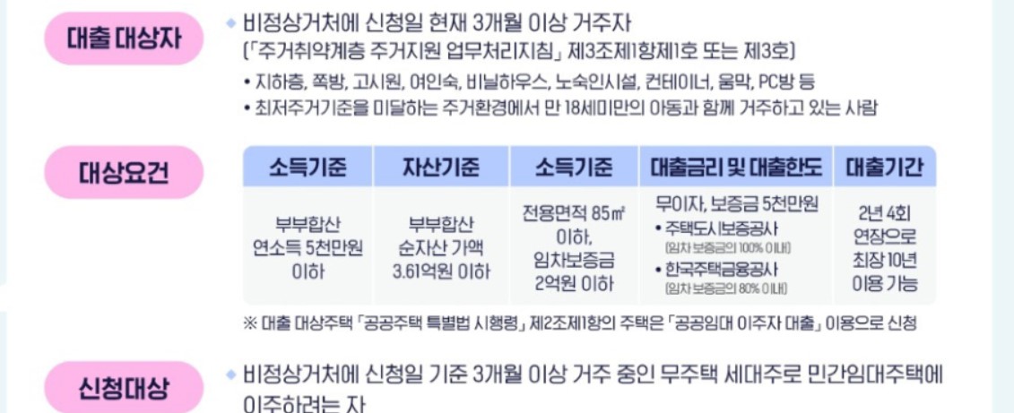 5천만원 무이자대출 지원대상