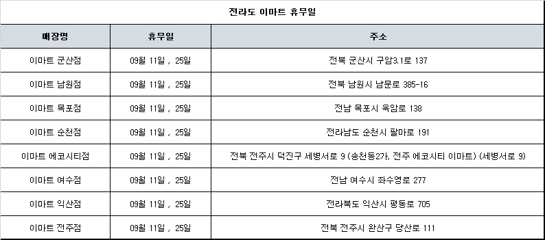 전라도 이마트 휴무일