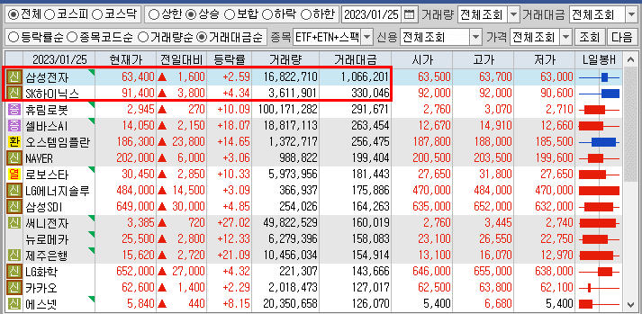 거래대금 순위 1)