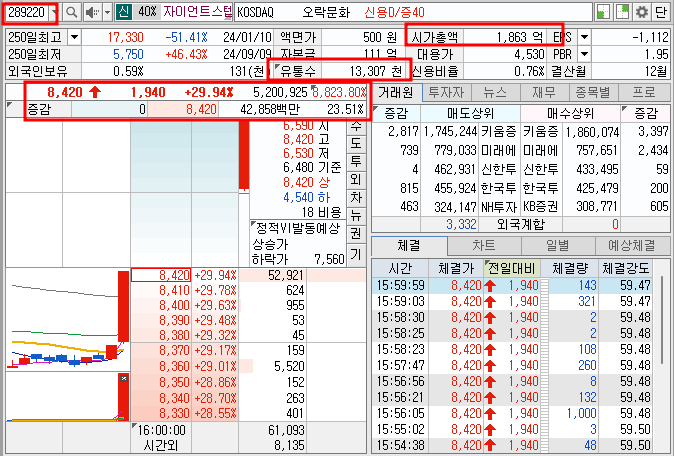 자이언트스텝 주가 기본 정보