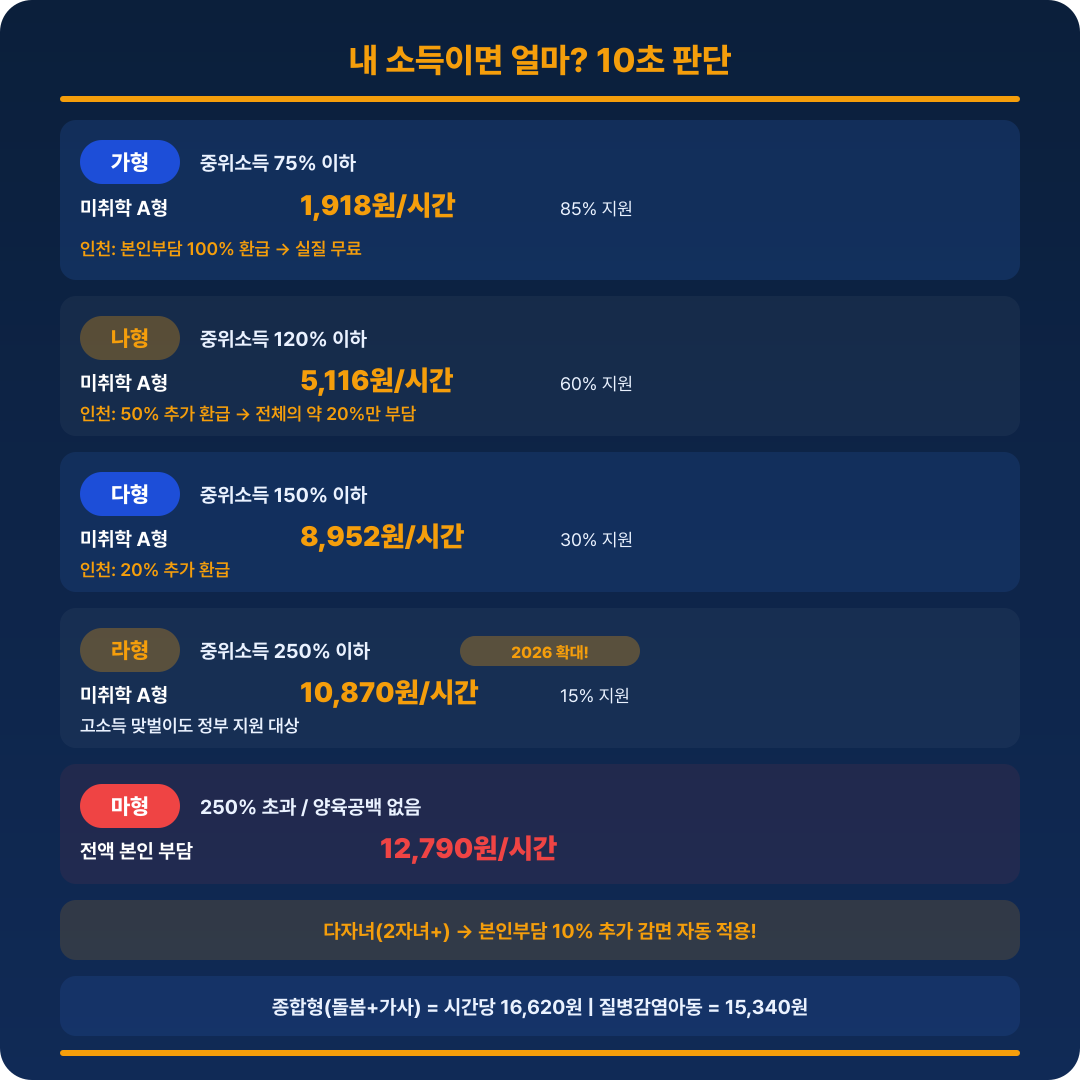 아이돌봄 서비스 신청 자격