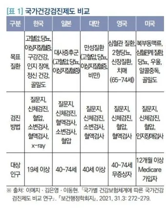 건강검진 항목 위내시경 대장내시경 골다공증 검사 준비법_16