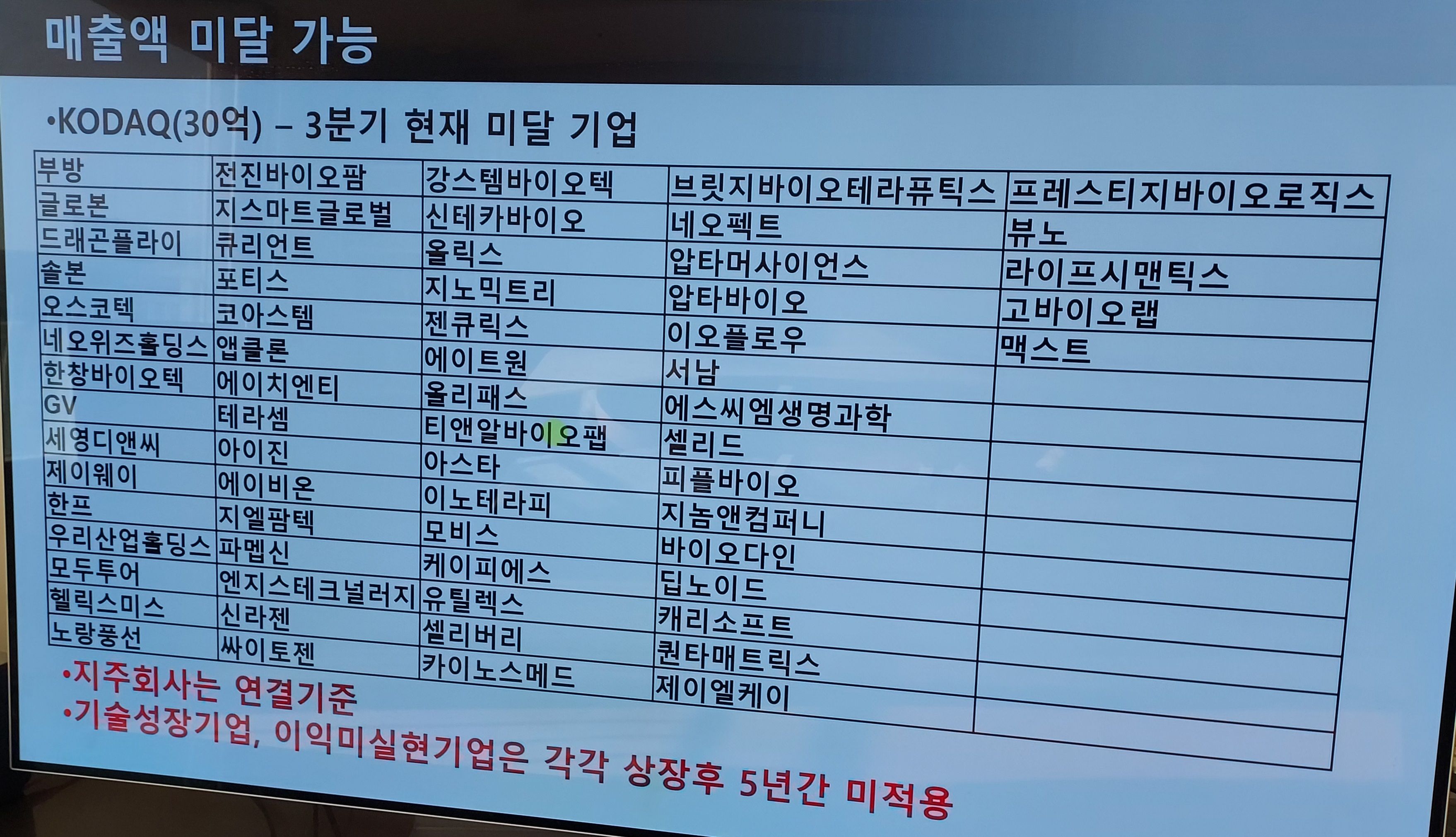 코스닥 매출액 미달