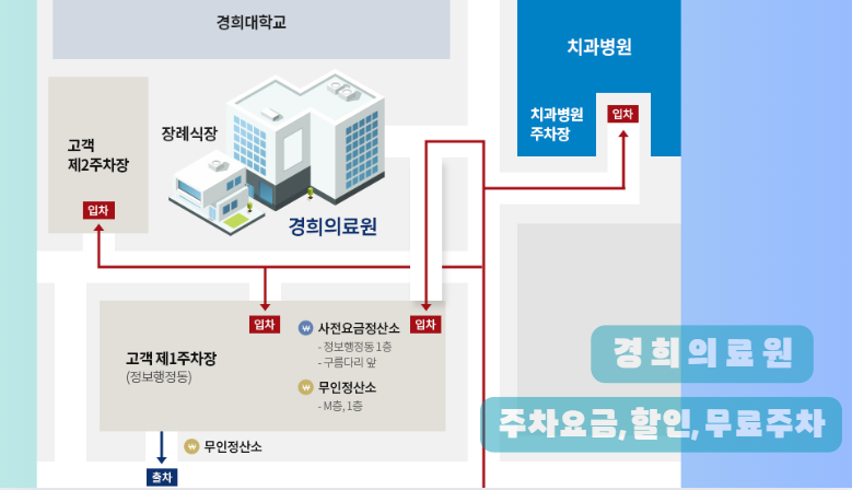 입차/출차 안내