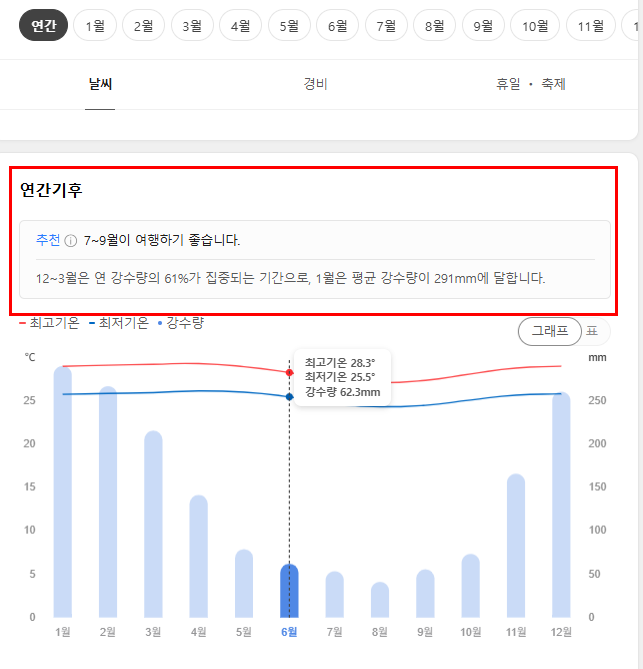 발리 여행 추천 기간