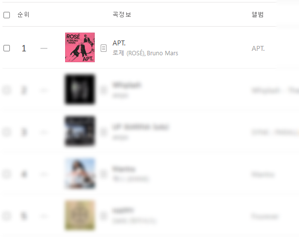 로제 아파트 (APT) 로제 브루노 마스 협업 K팝 글로벌 인기 로제 퍼펙트 올킬 스포티파이 글로벌 차트 1위 영국 오피셜 싱글 차트 아파트 해외 반응 아파트 외신 반응 한국어 발음 APATEU K팝 인기 요인 아파트 음원 성과 로제 뮤직비디오 조회수 NME 로제 아파트 평가 빌보드 로제 평가 롤링스톤 로제 평가 아파트 중독성 아파트 음원 차트 성적 K팝 차트 성과