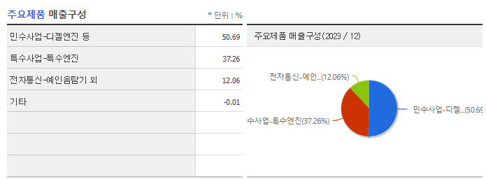 STX엔진_주요제품
