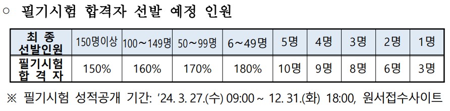 2024-경찰공무원-채용인원