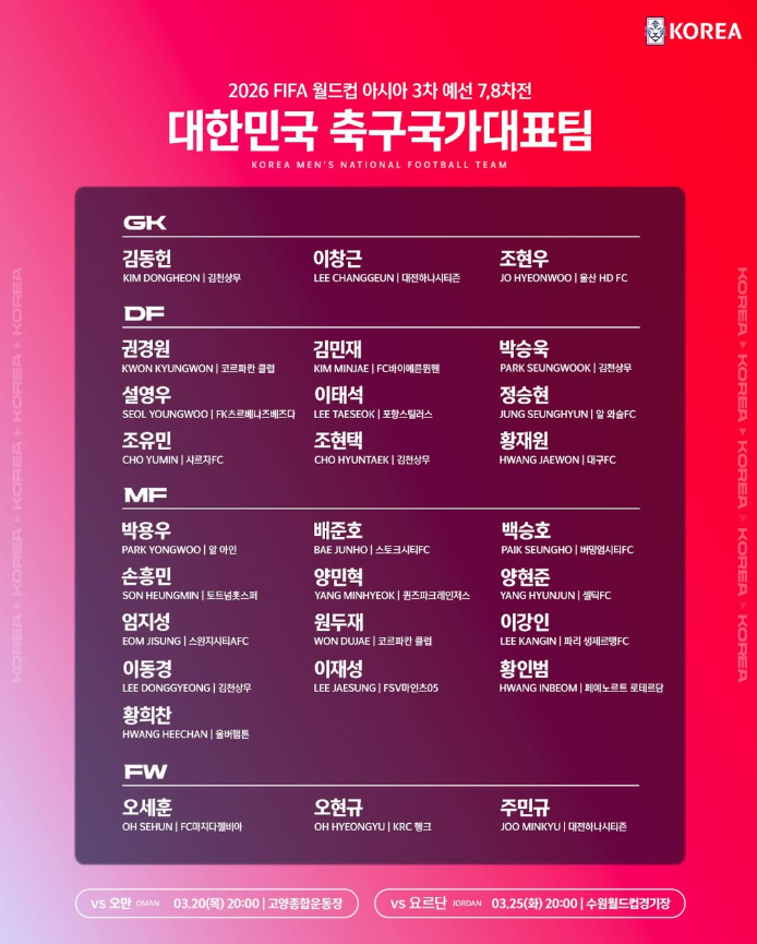 2026 월드컵 3차 예선 대한민국 축구 국가대표 오만-요르단 티켓