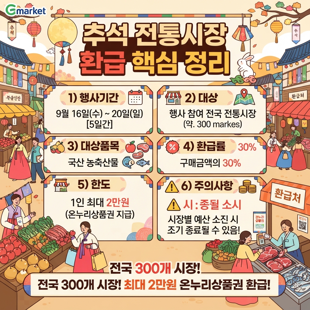 온누리상품권 사용처 확인하기