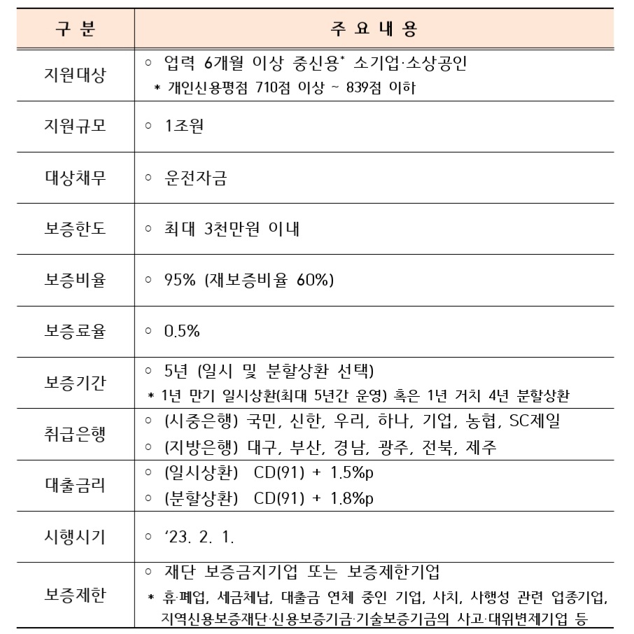 중신용-소상공인-특례보증