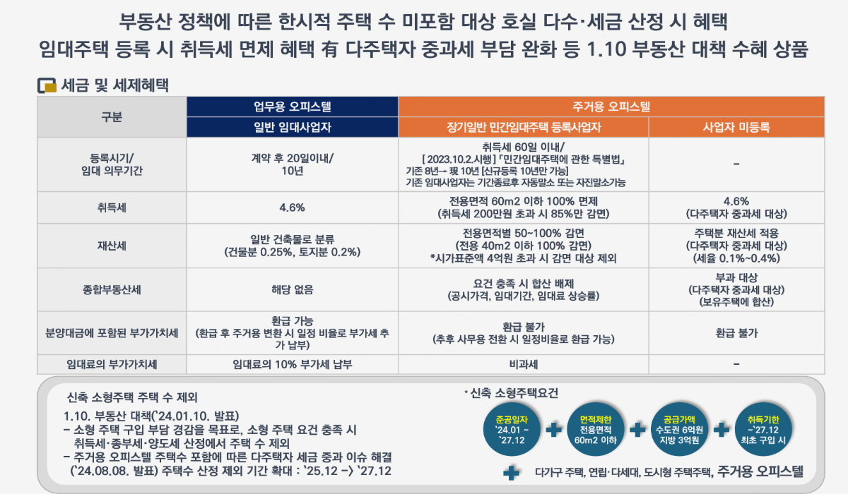 광명 퍼스트 스위첸은 최초 공급 이후 입주 시점을 거치며 일부 세대가 다시 공급되는 흐름