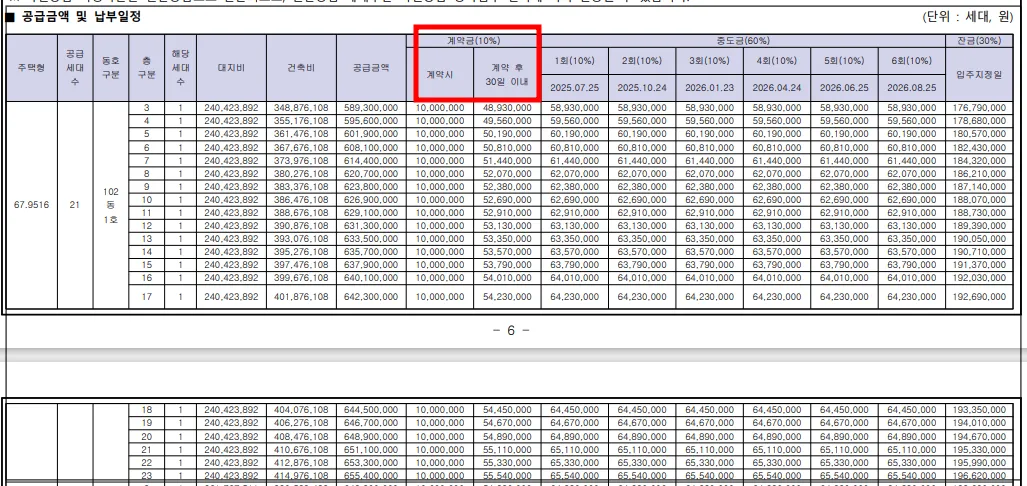 거제역양우내안애아시아드-분양가