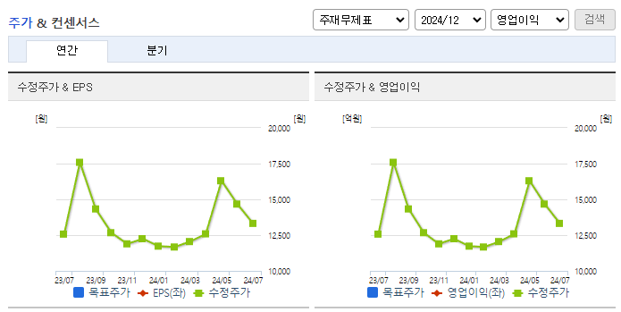 잇츠한불_컨센서스