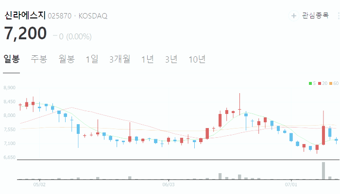 나경원 관련주 대장주 테마주 TOP5