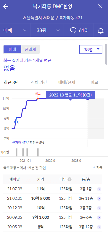 DMC한양아파트 38평 실거래가