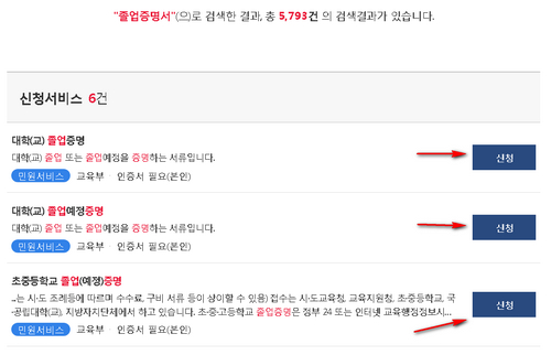 학위별증명