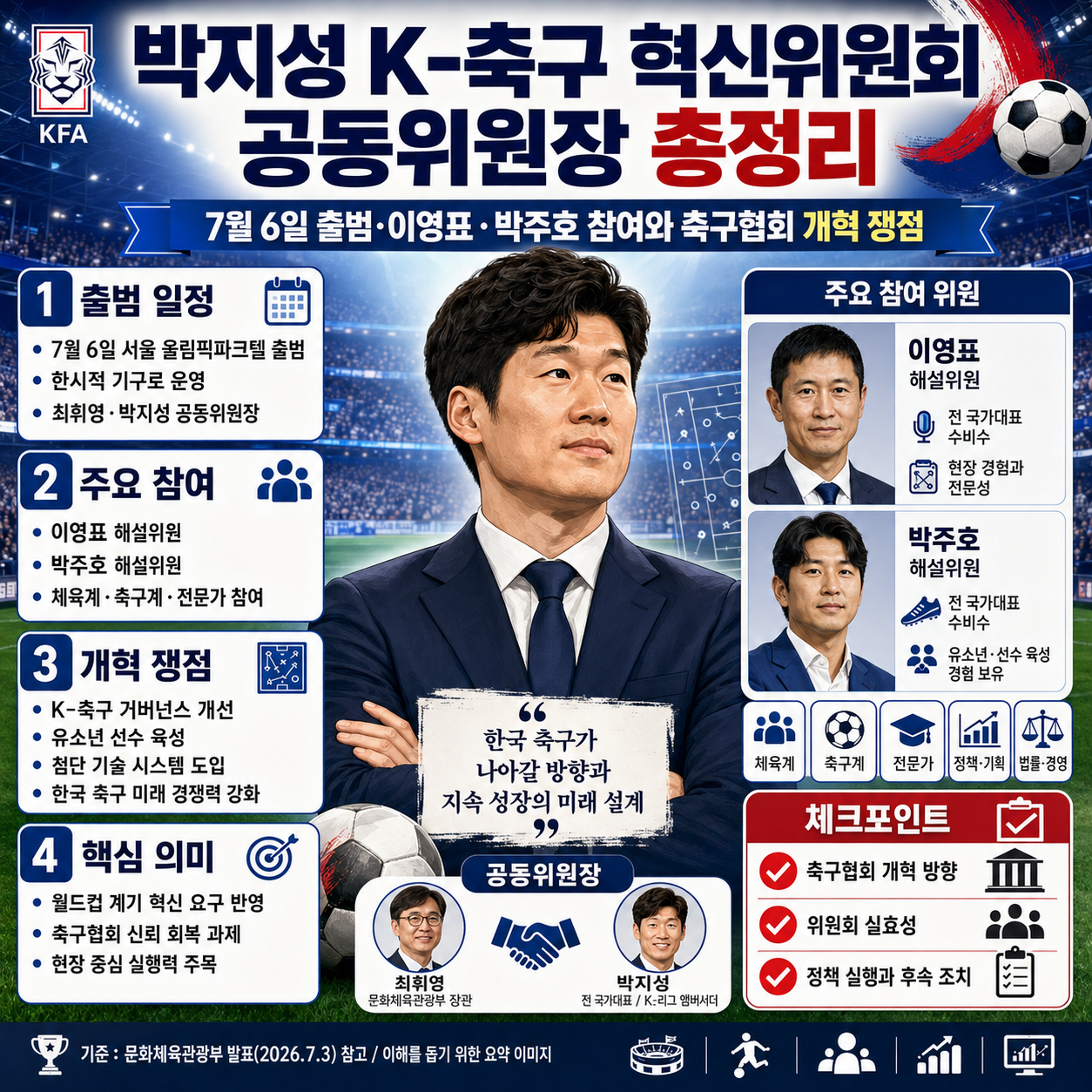 박지성 K-축구 혁신위원회 공동위원장 총정리: 7월 6일 출범·이영표·박주호 참여와 축구협회 개혁 쟁점