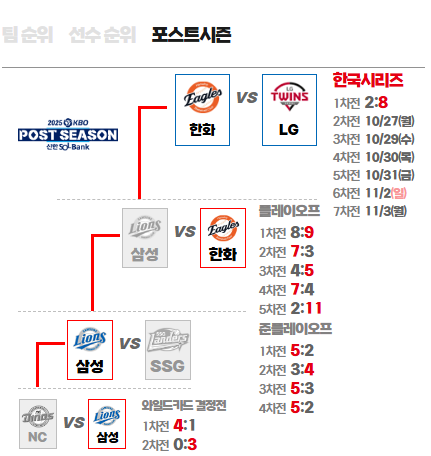 2025 한국시리즈 무료중계