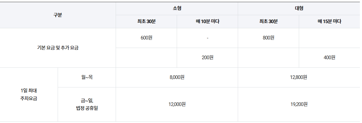 제주공항 주차요금