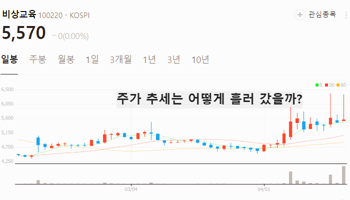 한덕수 관련주 대장주 테마주 수혜주 TOP5