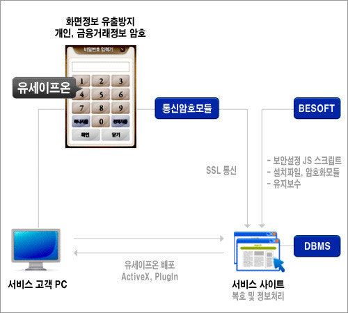 금융 해킹 방지를 위한 보안 시스템