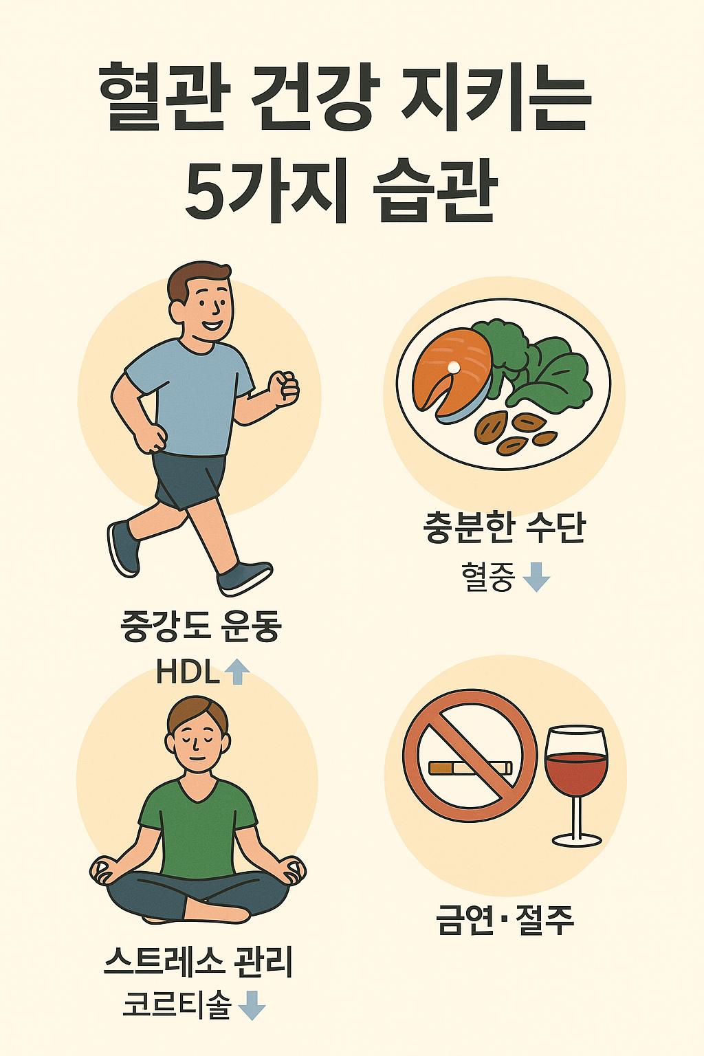 혈관 건강을 지키는 5가지 운동, 식단, 스트레스관리, 금연, 절주의 만화체 그림