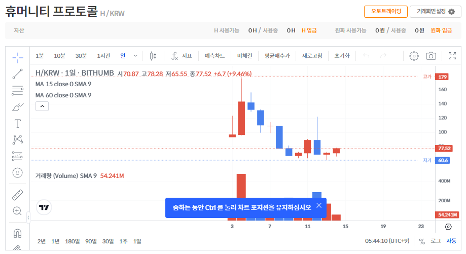 휴머니티 프로토콜 코인(H) 정보, 실시간 시세, 전망까지