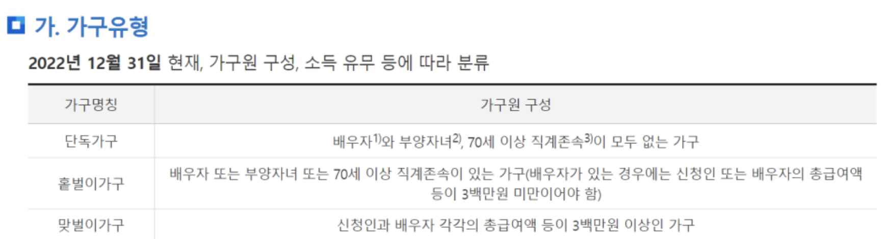 근로장려금 신청방법