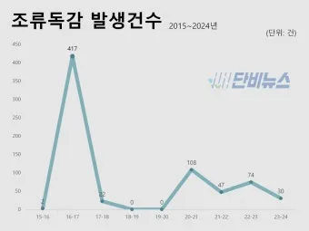 독감 유행 시기 실내 환기 손소독 외출 복장 안내_8