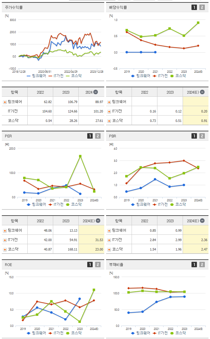 팅크웨어_섹터분석