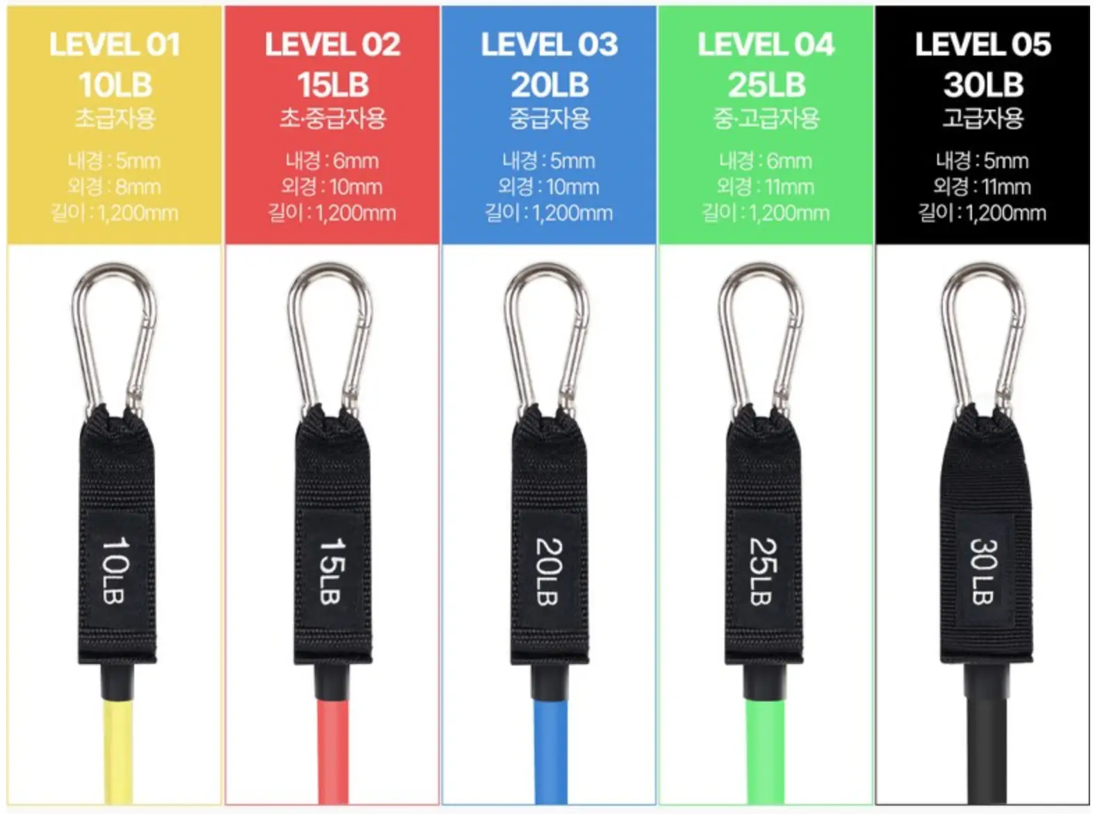 축구 훈련의 핵심 무기, 저항 밴드로 폭발적인 근력과 스피드를 만드는 법 고무나라 액티브 튜빙밴드 5종