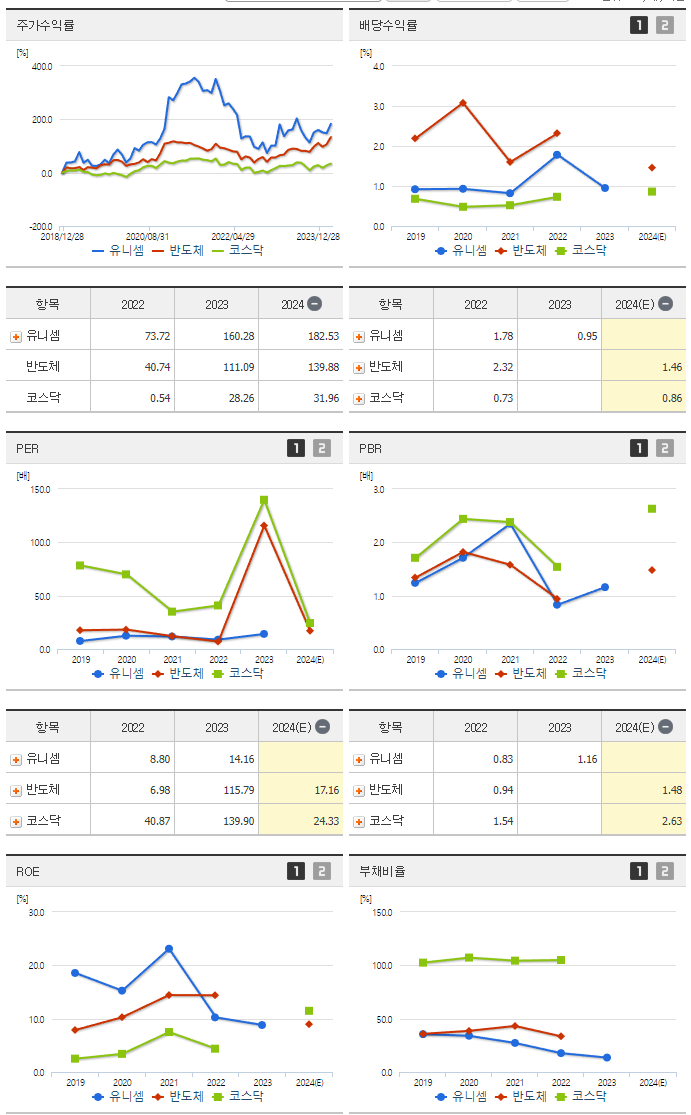 유니셈_섹터분석