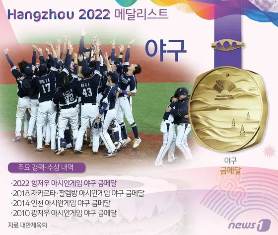항저우-아시안게임-야구-우승